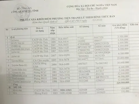 Vụ đấu giá tại Công an Hà Tĩnh: Thông báo đấu giá cho có lệ